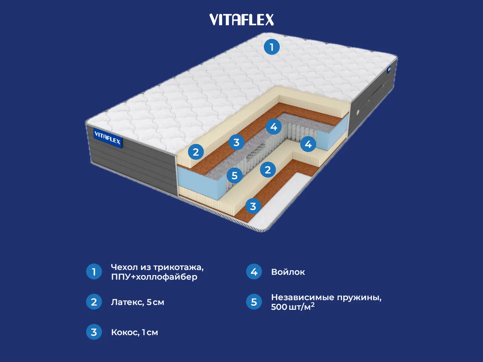 Vitaflex Easy Elite S1000 � ������
