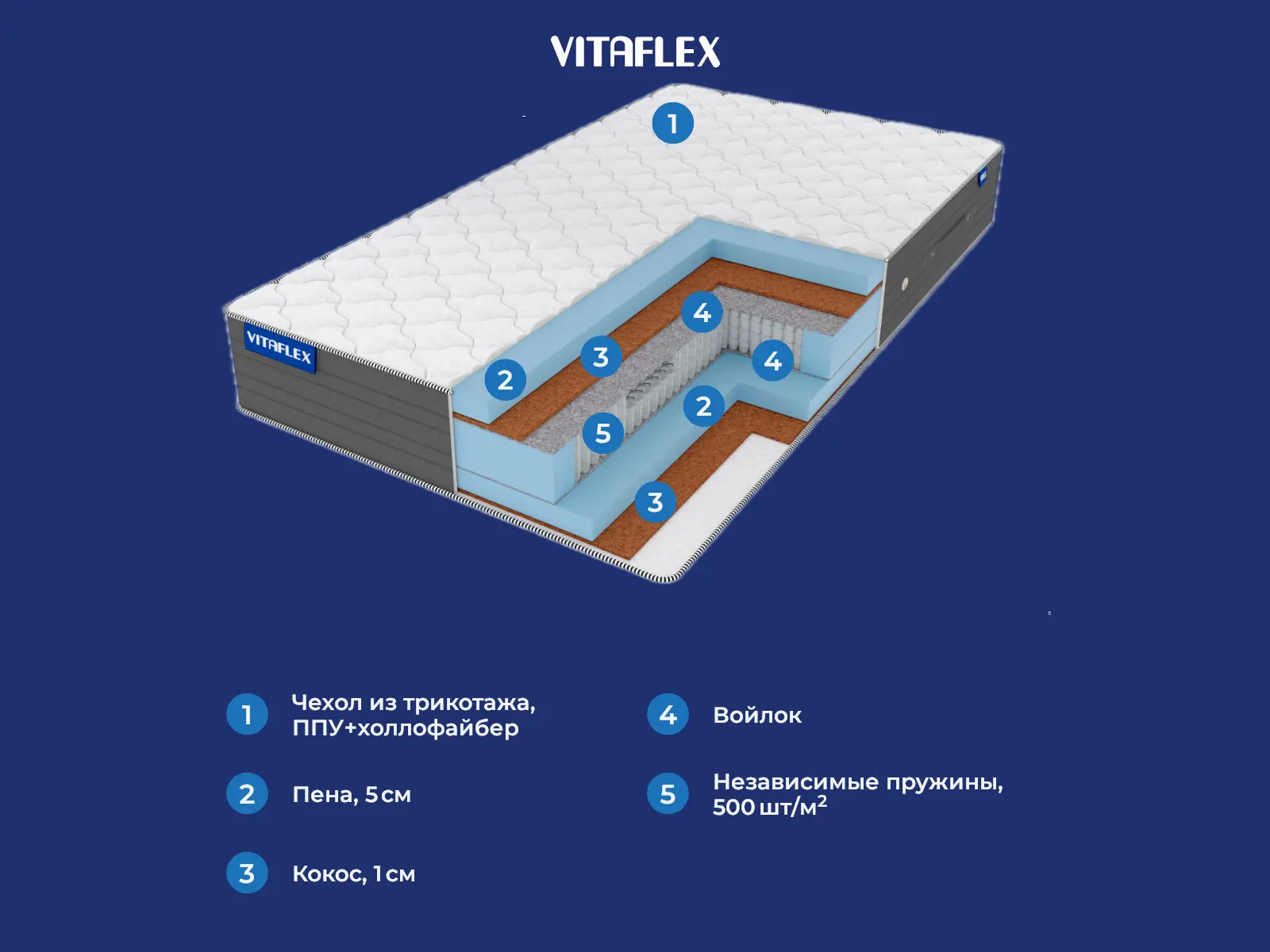 Vitaflex Easy Lowly Elite S1000 � ������