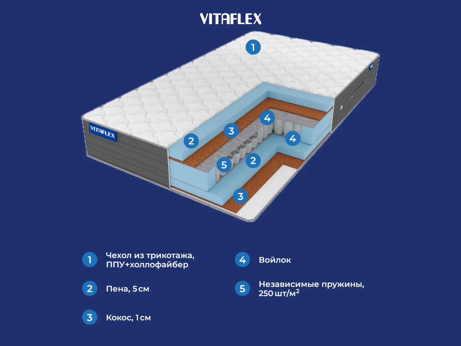 Vitaflex Easy Lowly Elite S500 � ������