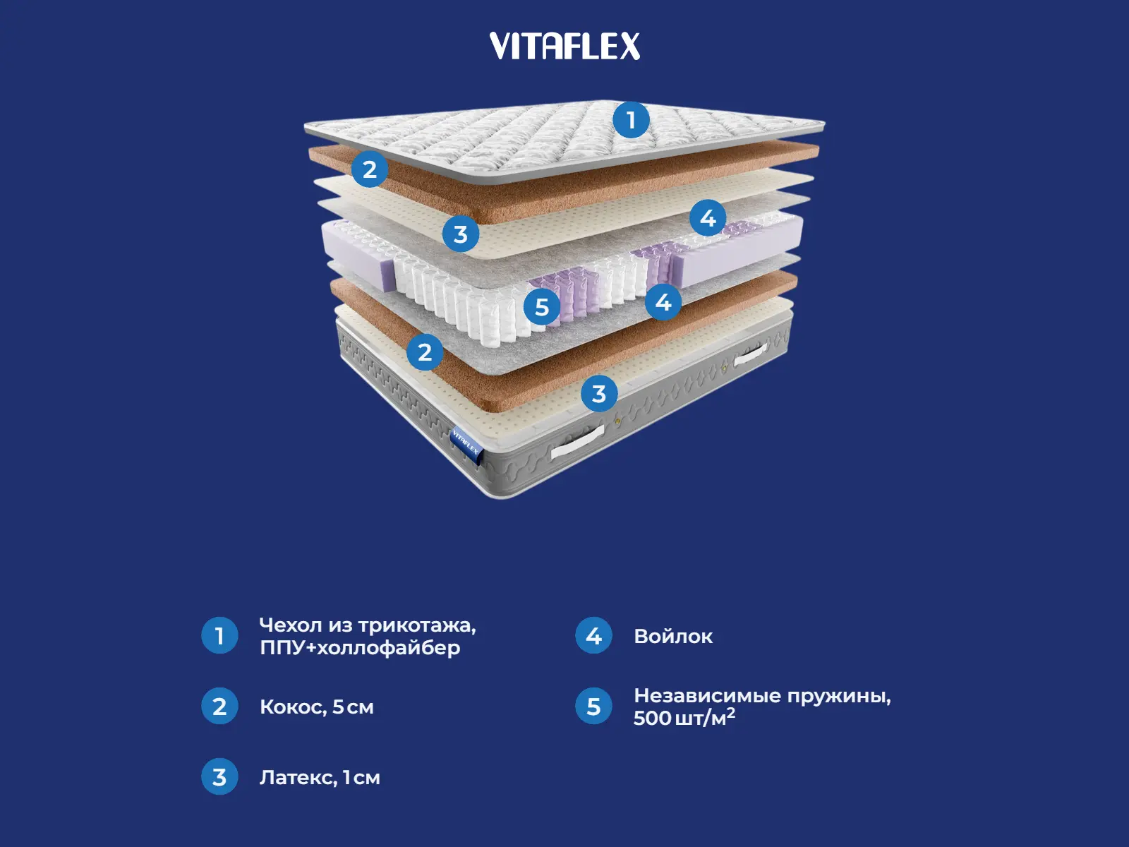 Vitaflex Hard Elite S1000 � ������