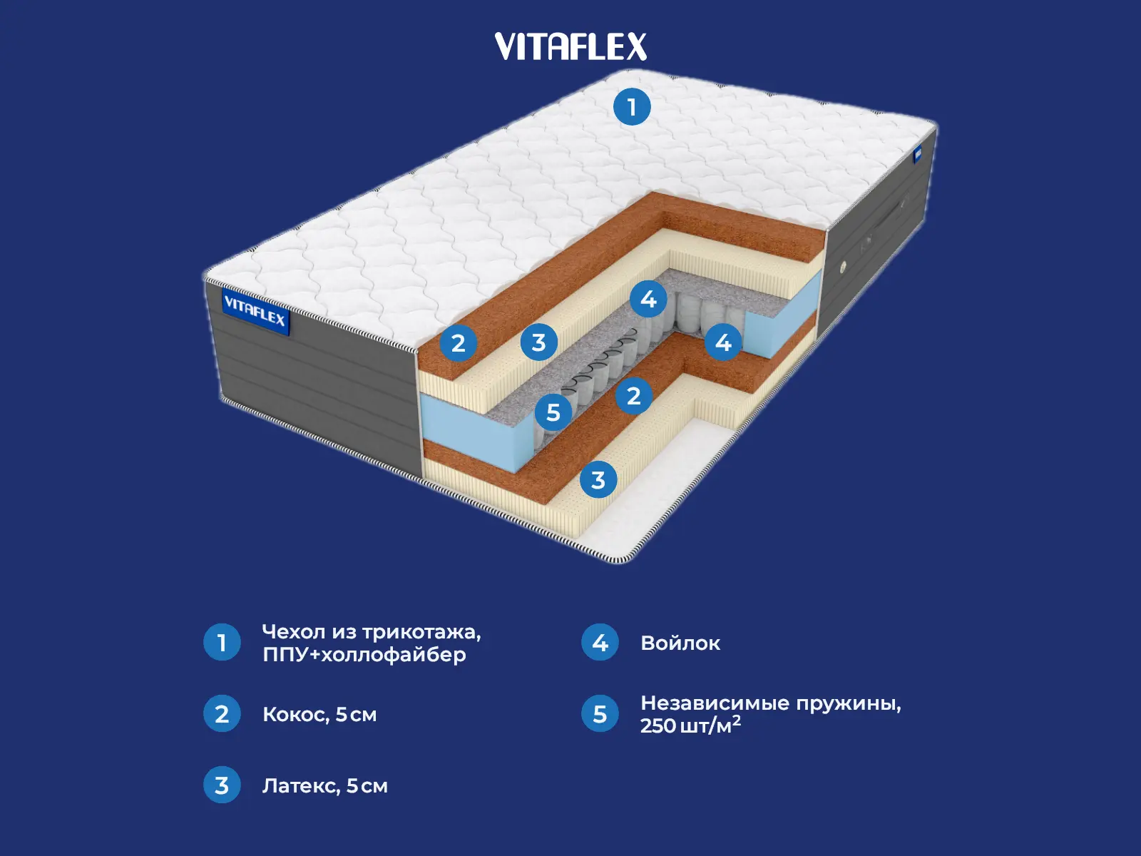 Vitaflex Middle Elite S500 � ������