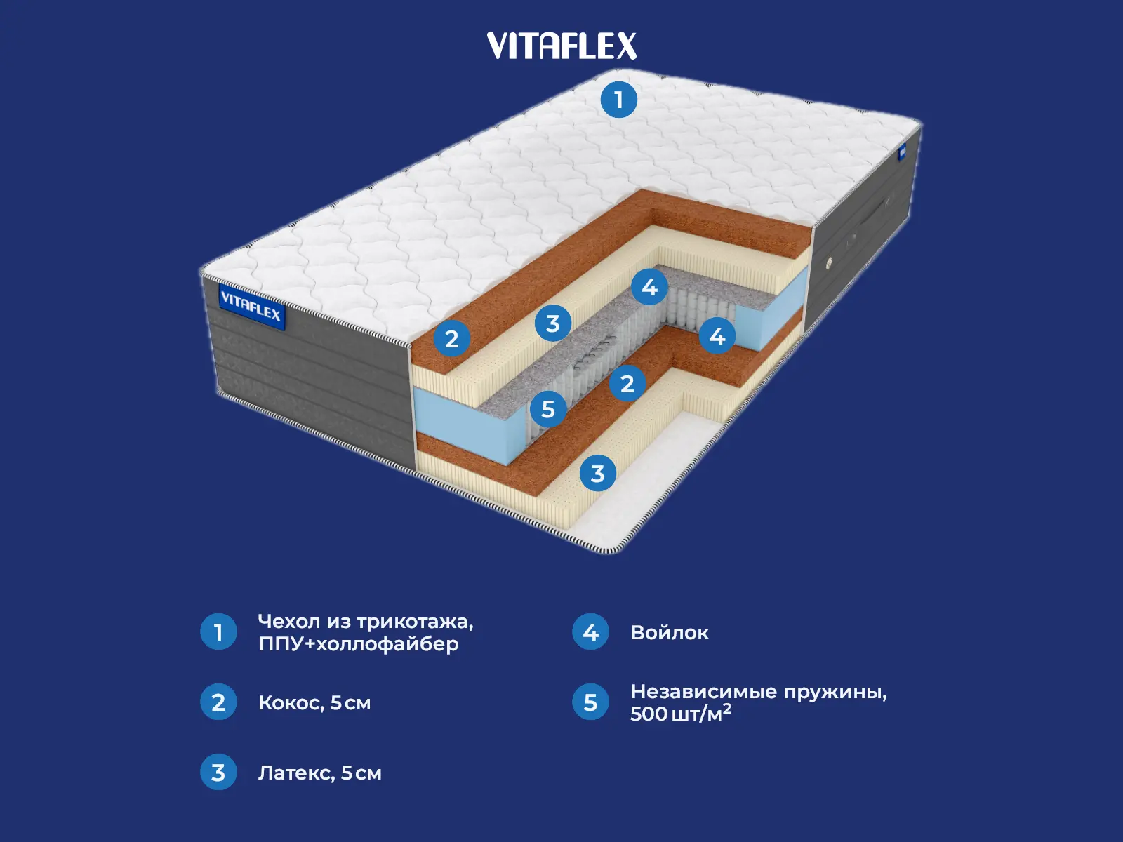 Vitaflex Middle Elite S1000 � ������