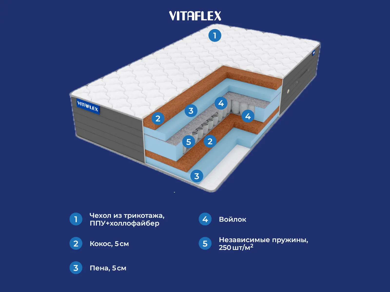 Vitaflex Middle Lowly Elite S500 � ������
