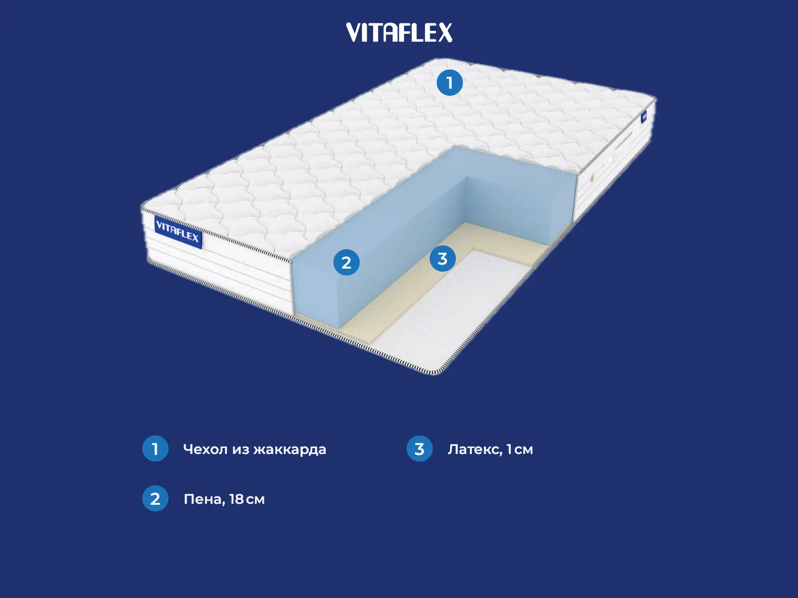 Vitaflex Light Easy Max � ������