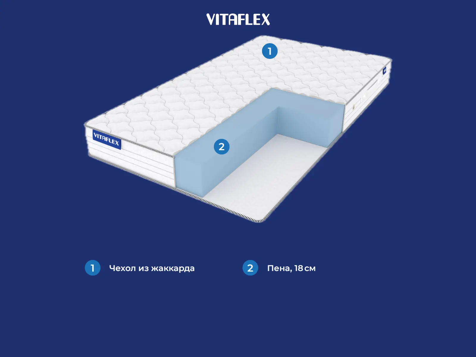 Vitaflex Light Foam Max � ������