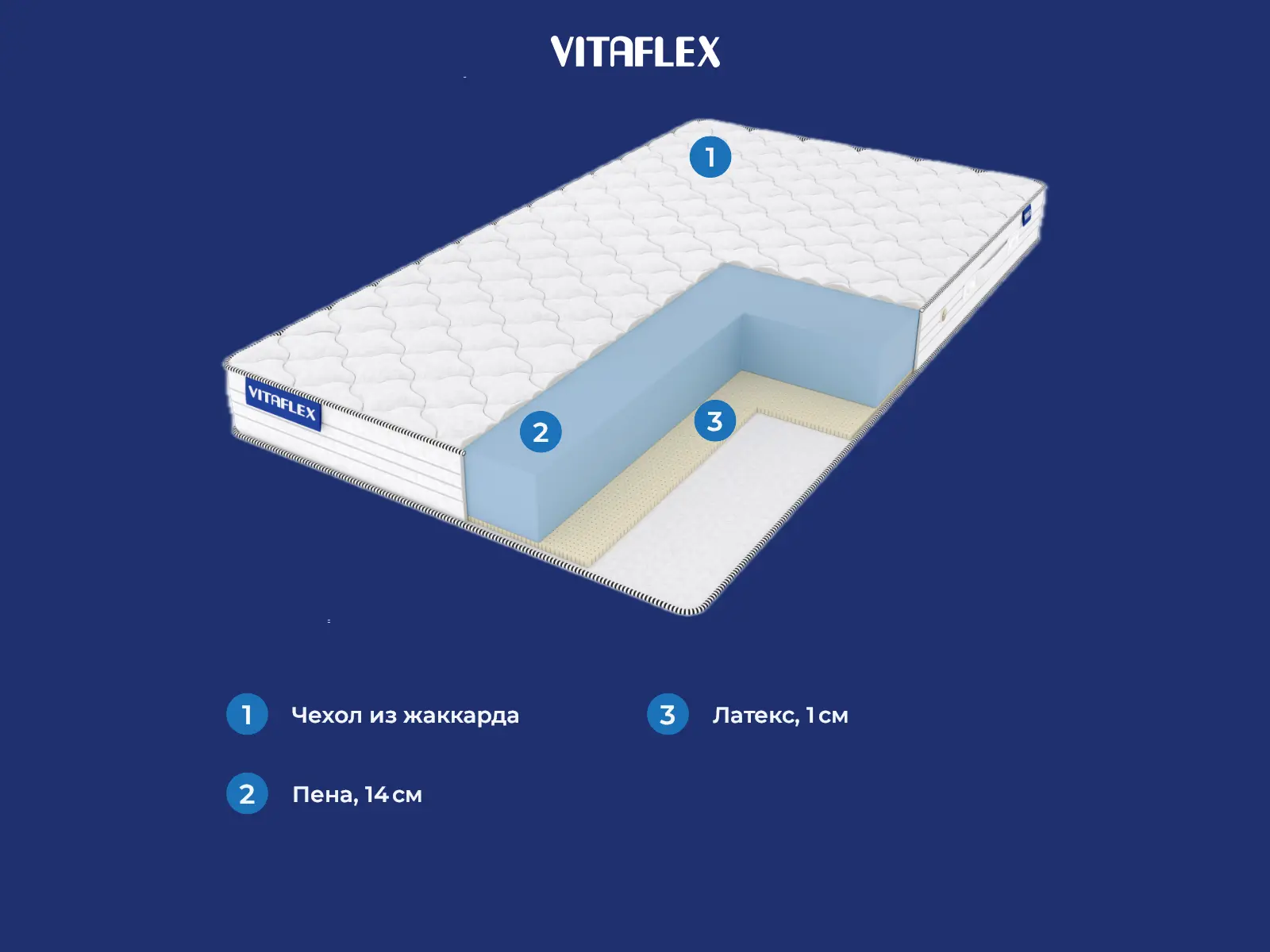 Vitaflex Standart Easy � ������