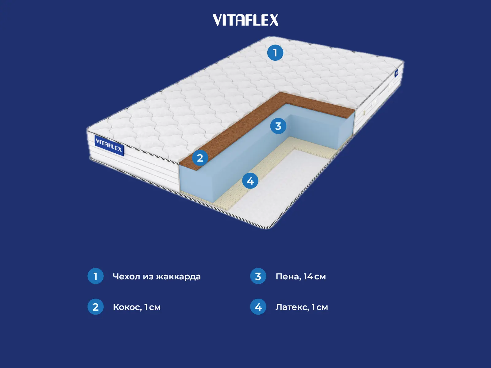 Vitaflex Standart Hard-Easy � ������