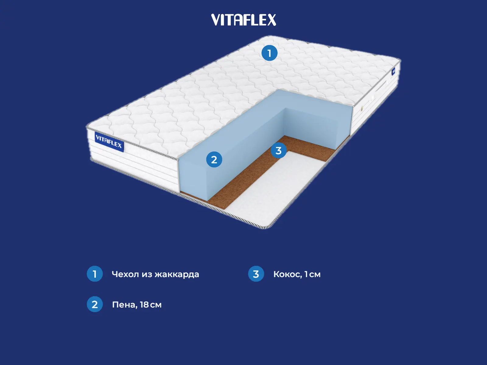 Vitaflex Standart Hard Max � ����������