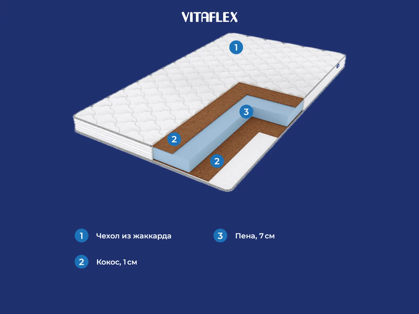 Vitaflex Hard Lounge � ����������