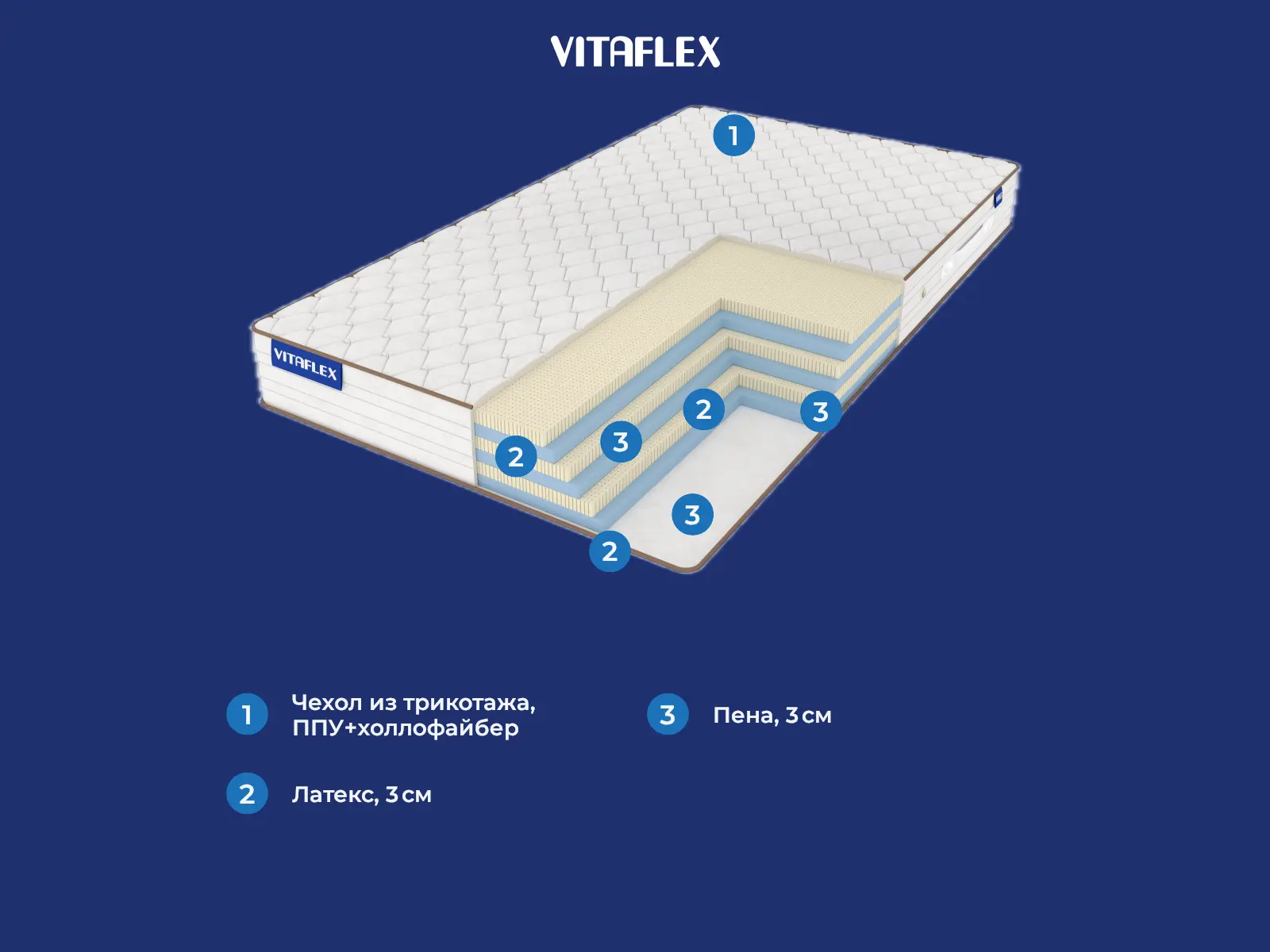 Vitaflex Easy-Foam Mix � ������