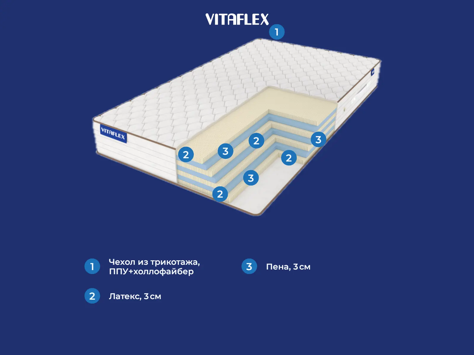Vitaflex Easy-Foam Mix Hight � ������