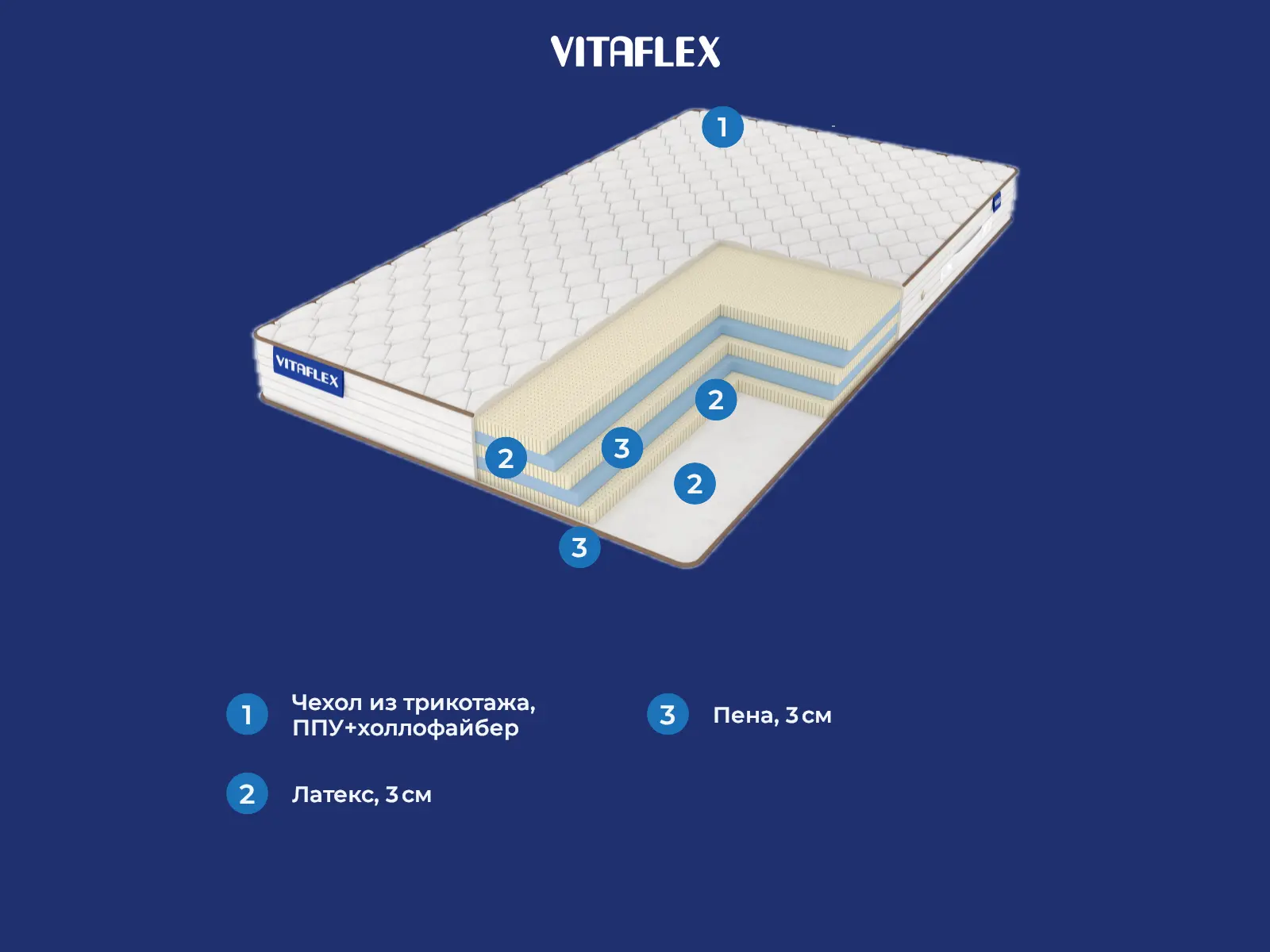 Vitaflex Easy-Foam Mix Mini � ����������
