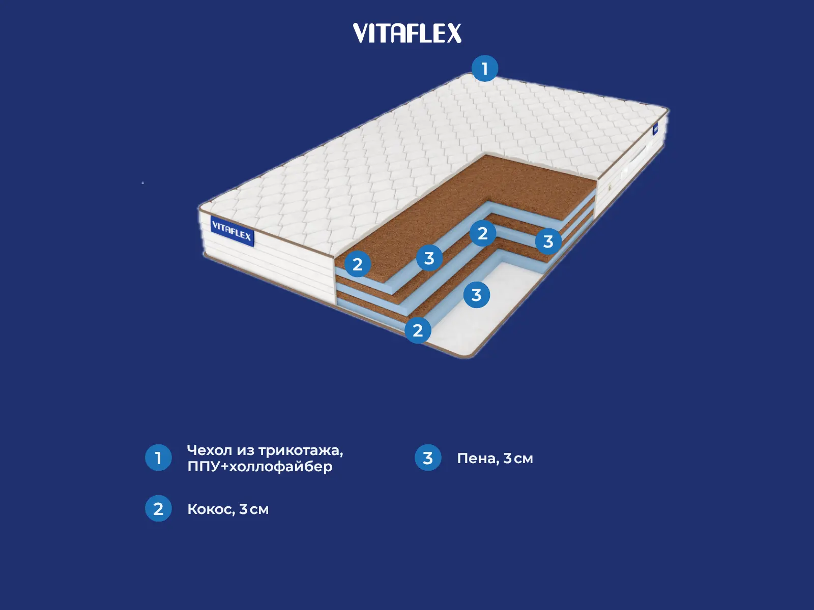 Vitaflex Foam-Hard Mix � ������