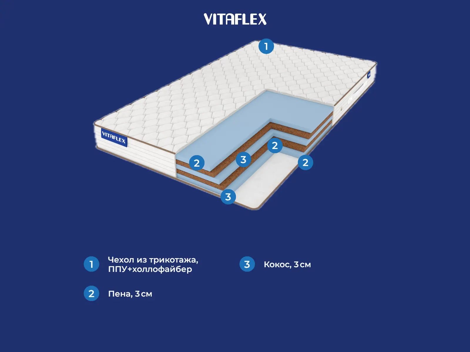 Vitaflex Foam-Hard Mix Mini � ������