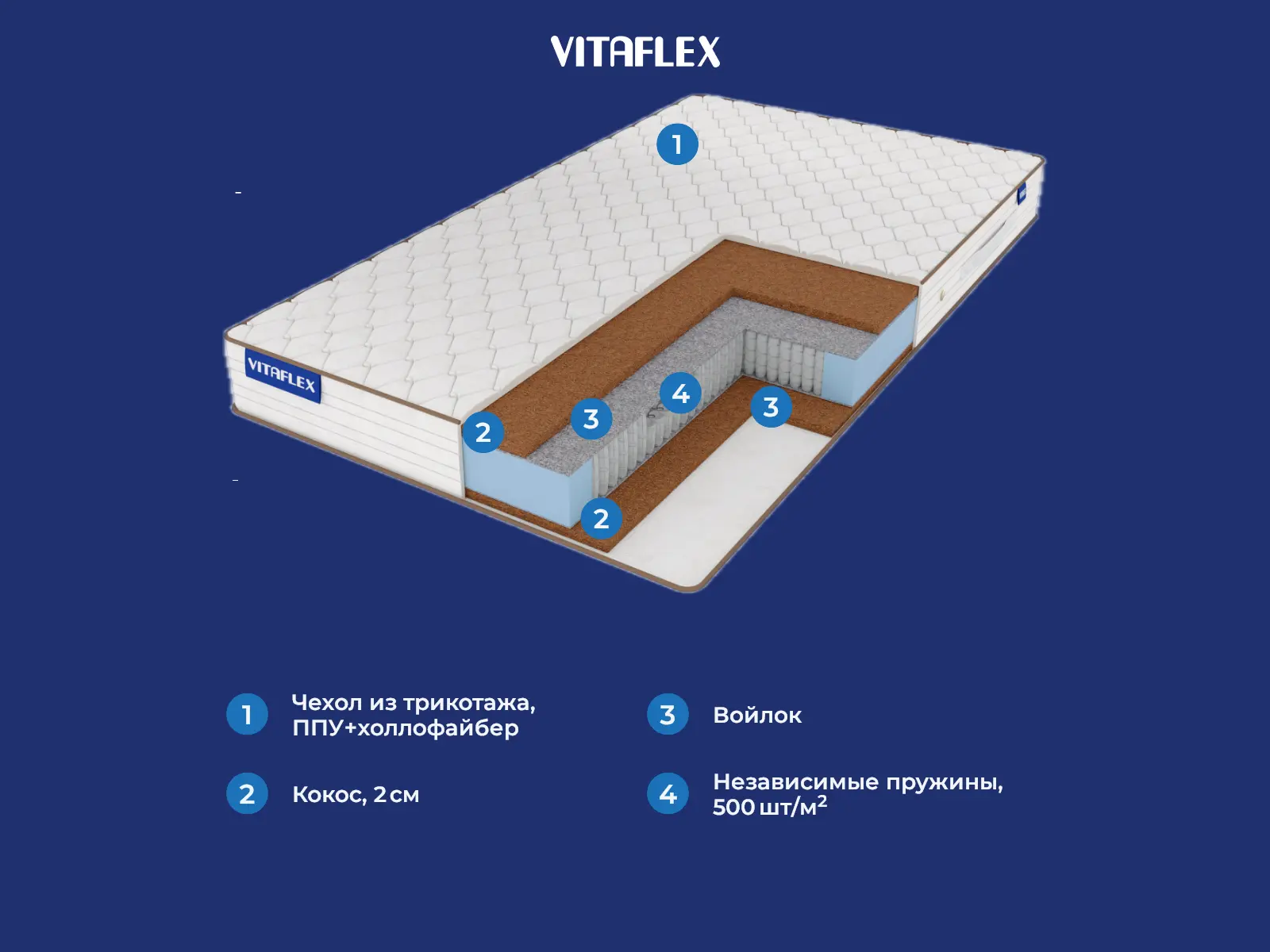 Vitaflex Hard 2 S1000 � ������