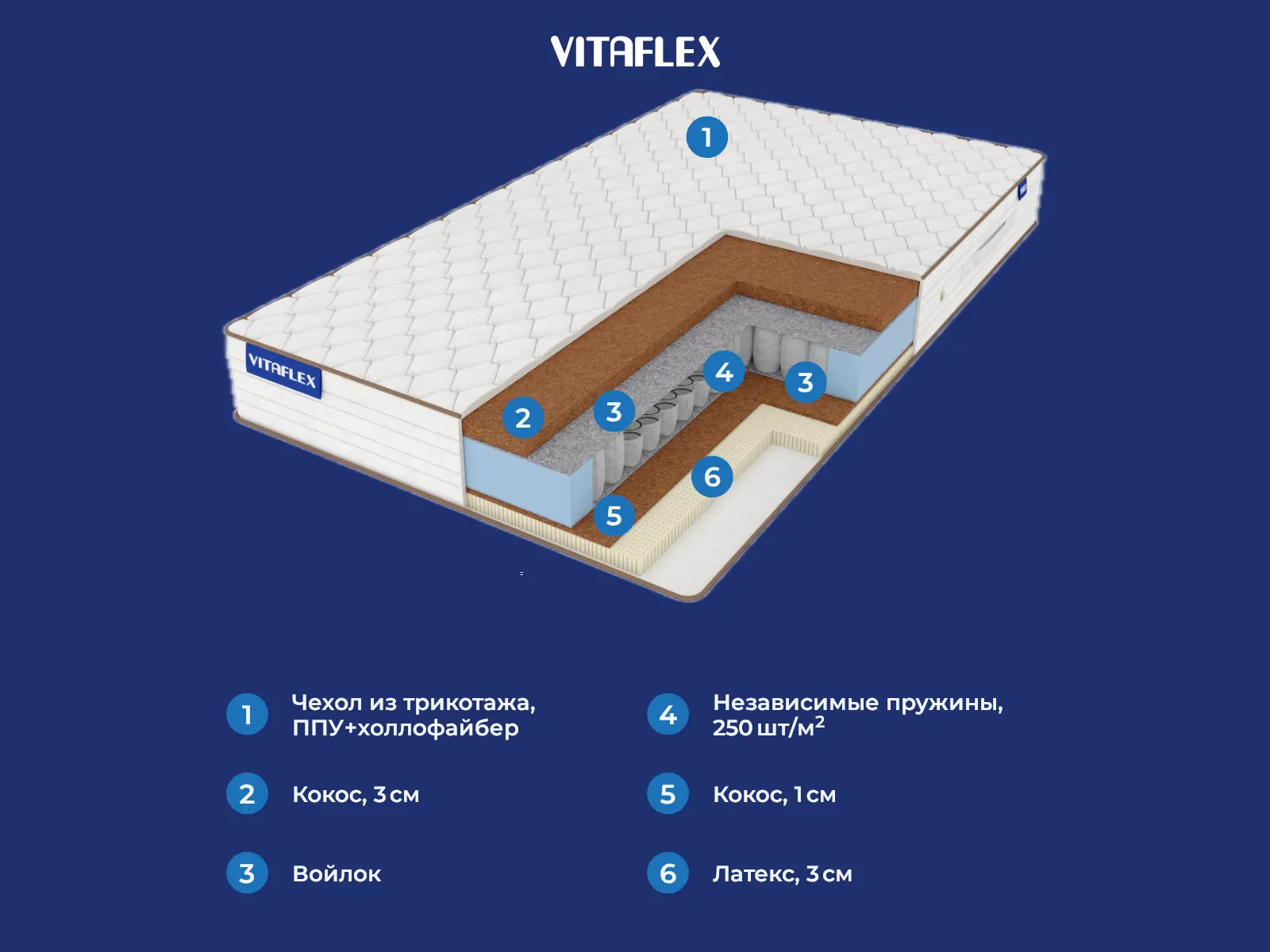 Vitaflex Hard Nature S500 � ������