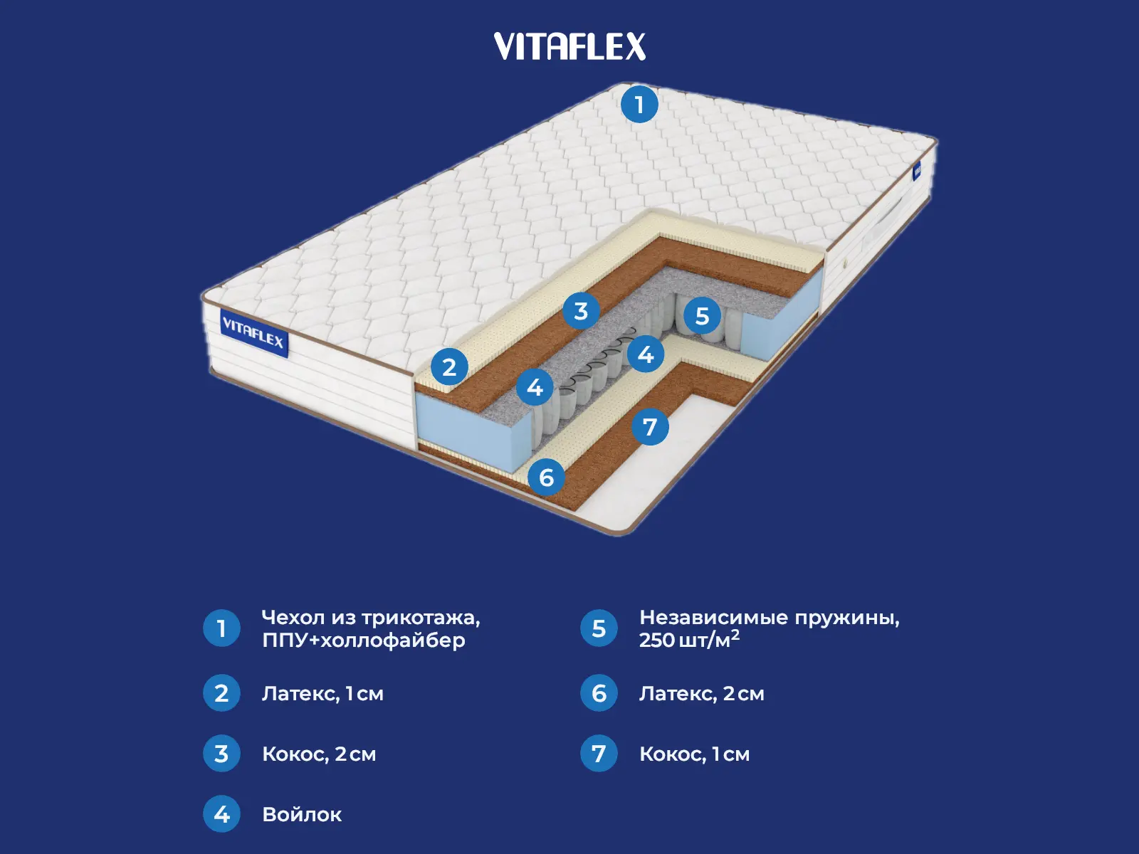 Vitaflex Middle Nature Light S500 � ������