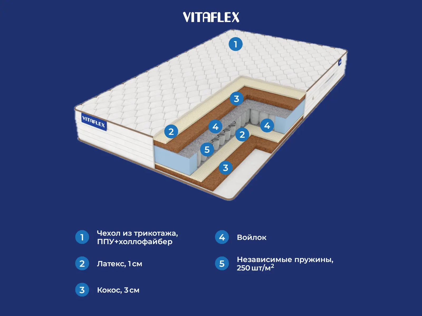 Vitaflex Optimal Nature S500 � ������