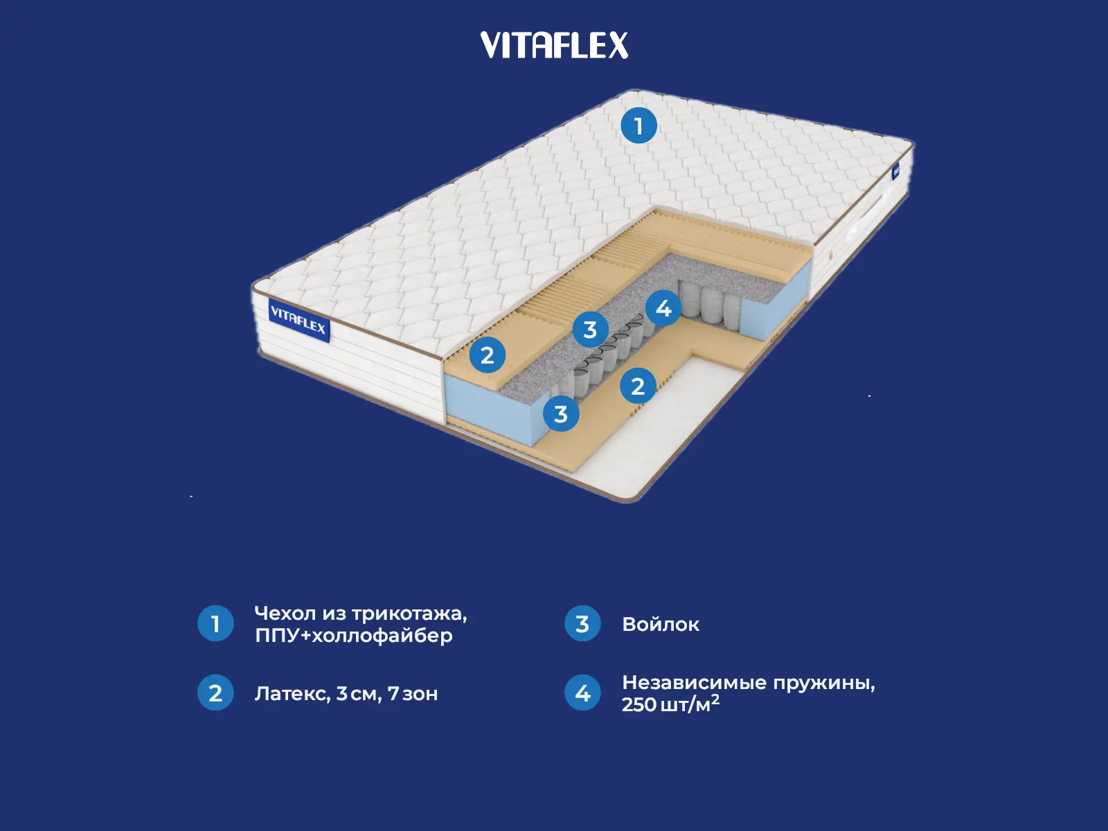 Vitaflex Easy Relax S500 � ������