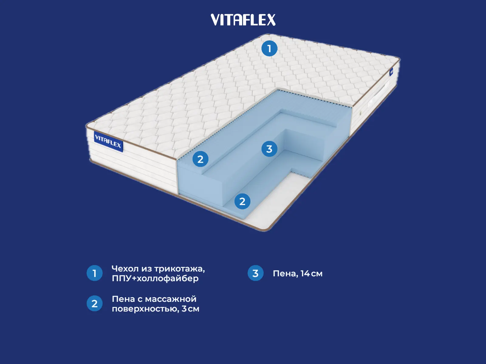 Vitaflex Foam Relax Mix � ������