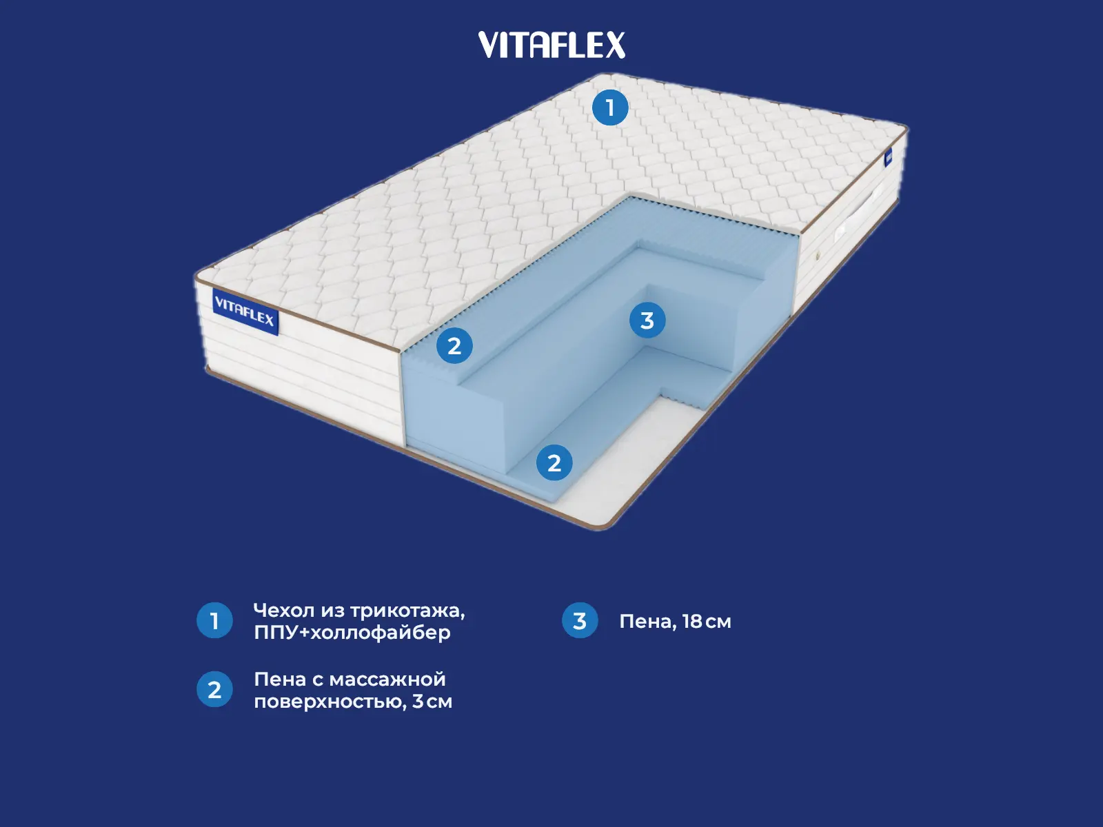 Vitaflex Foam Relax Mix Big � ������