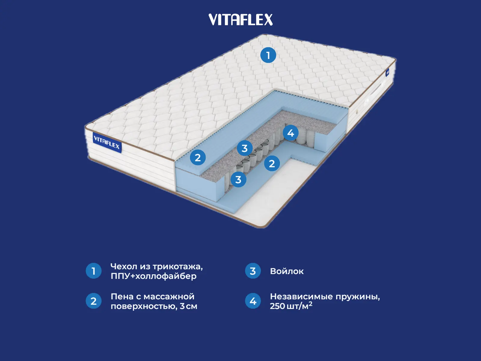 Vitaflex Foam Relax S500 � ������