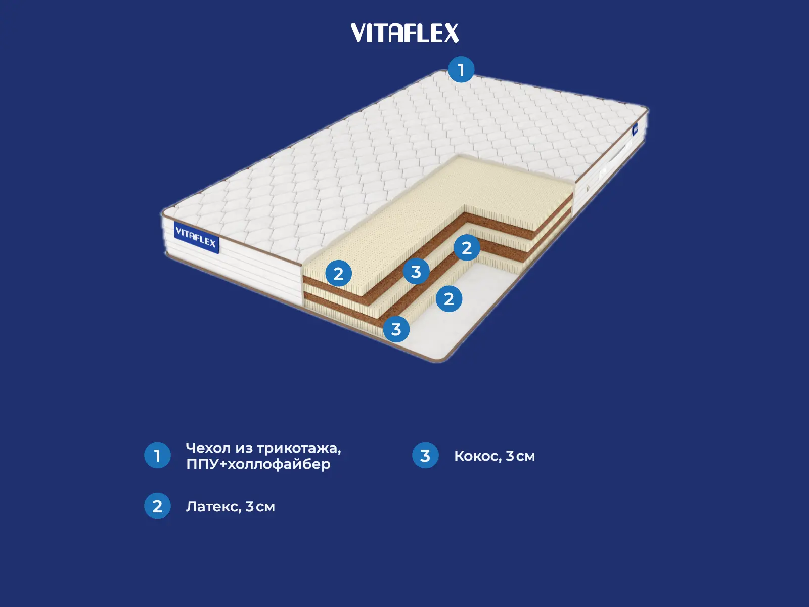 Vitaflex Easy-Hard Mix Mini � ����������
