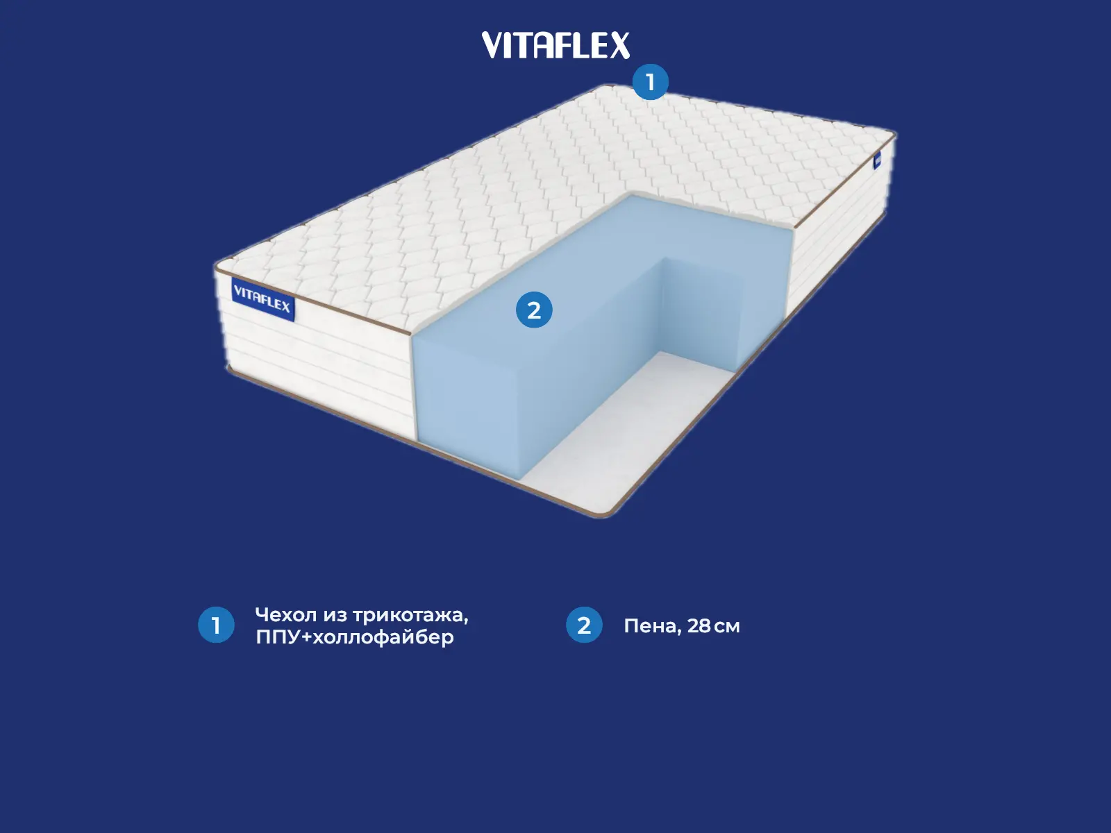 Vitaflex Foam 28 � ������