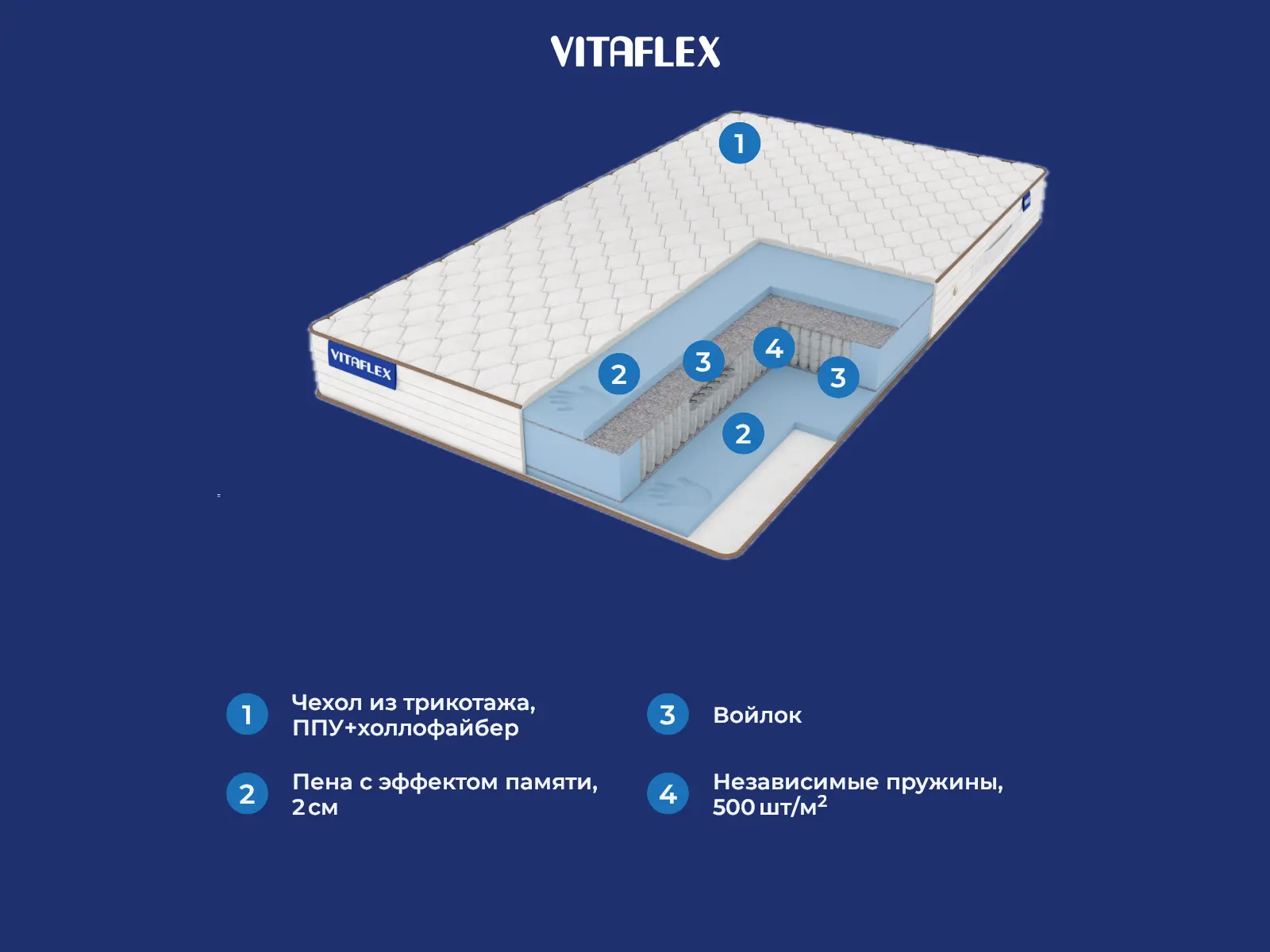 Vitaflex Visco S1000 � ������