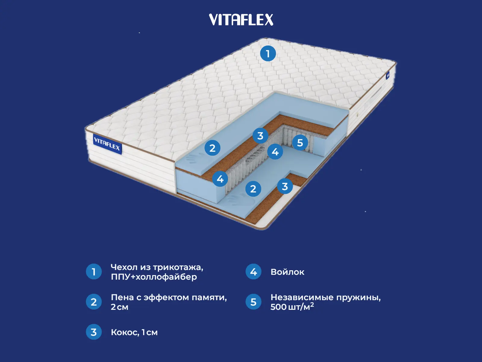 Vitaflex Visco-Hard S1000 � ������