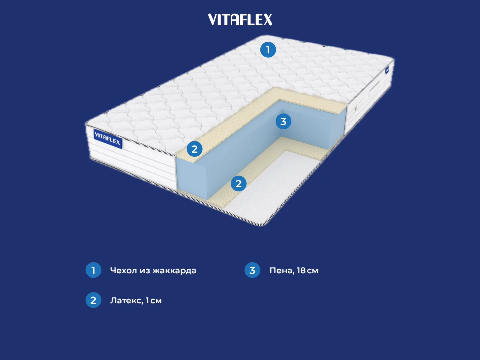 Vitaflex Light Double Easy Max Eco � ����������