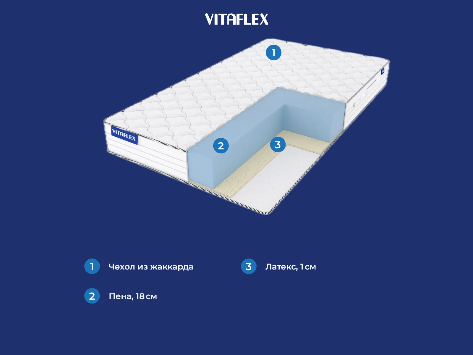 Vitaflex Light Easy Max Eco � ������