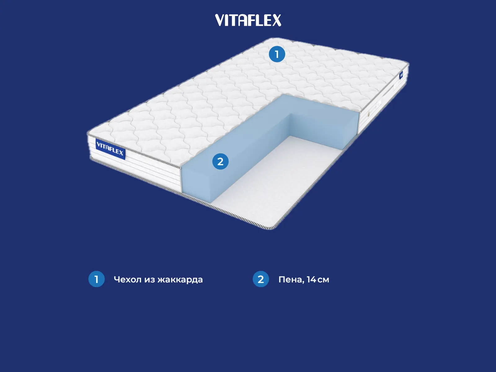 Vitaflex Light Foam Eco � ������