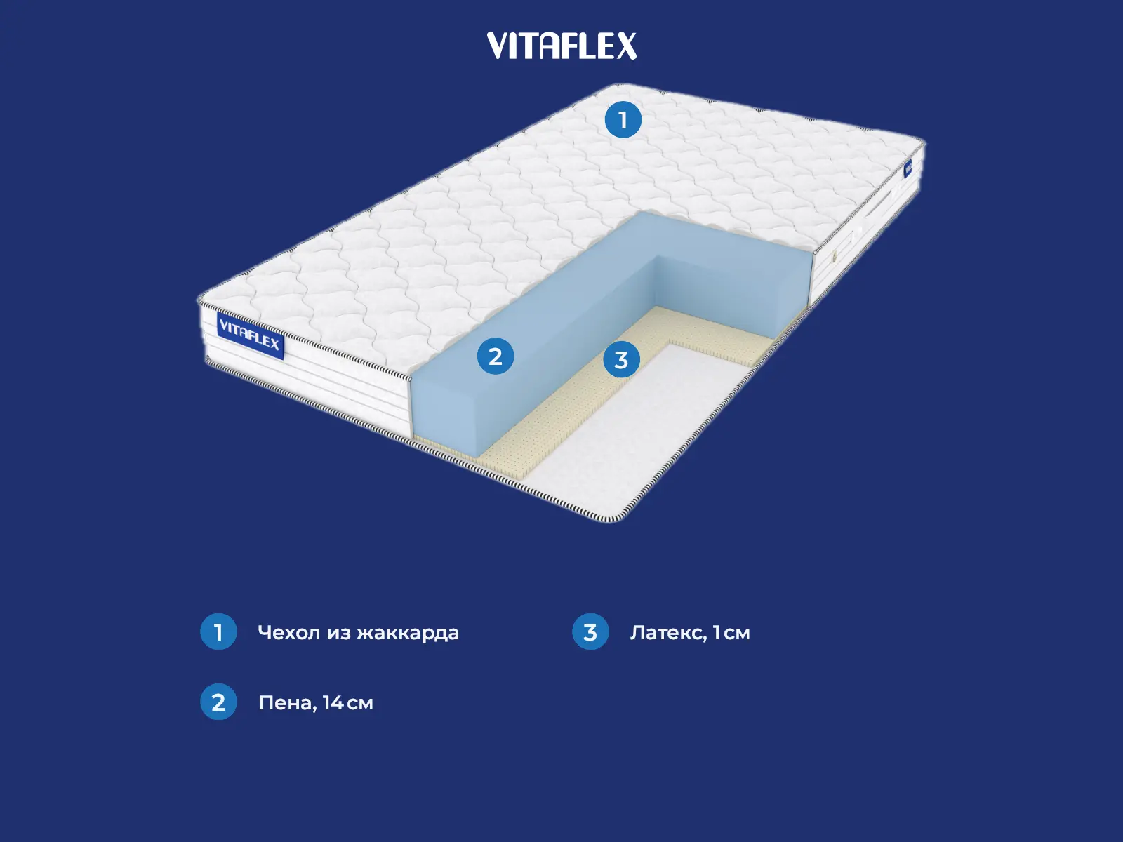 Vitaflex Standart Easy Eco � ������