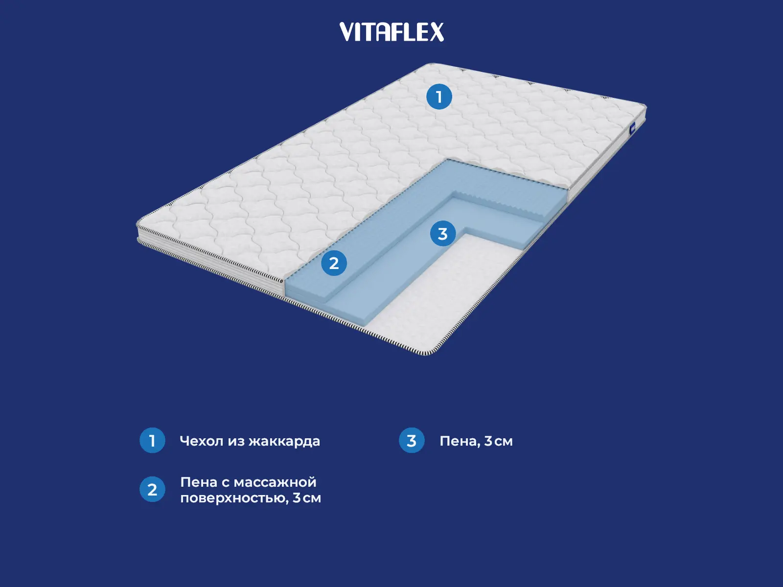 ������ Vitaflex Foam 2 Relax � ������