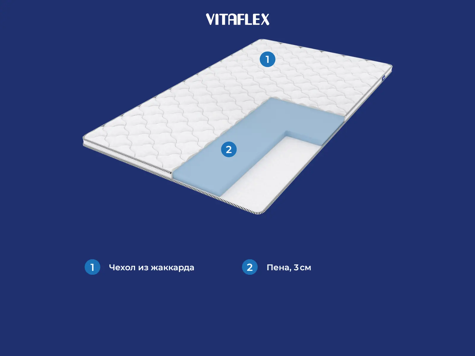������ Vitaflex Foam 3 � ������