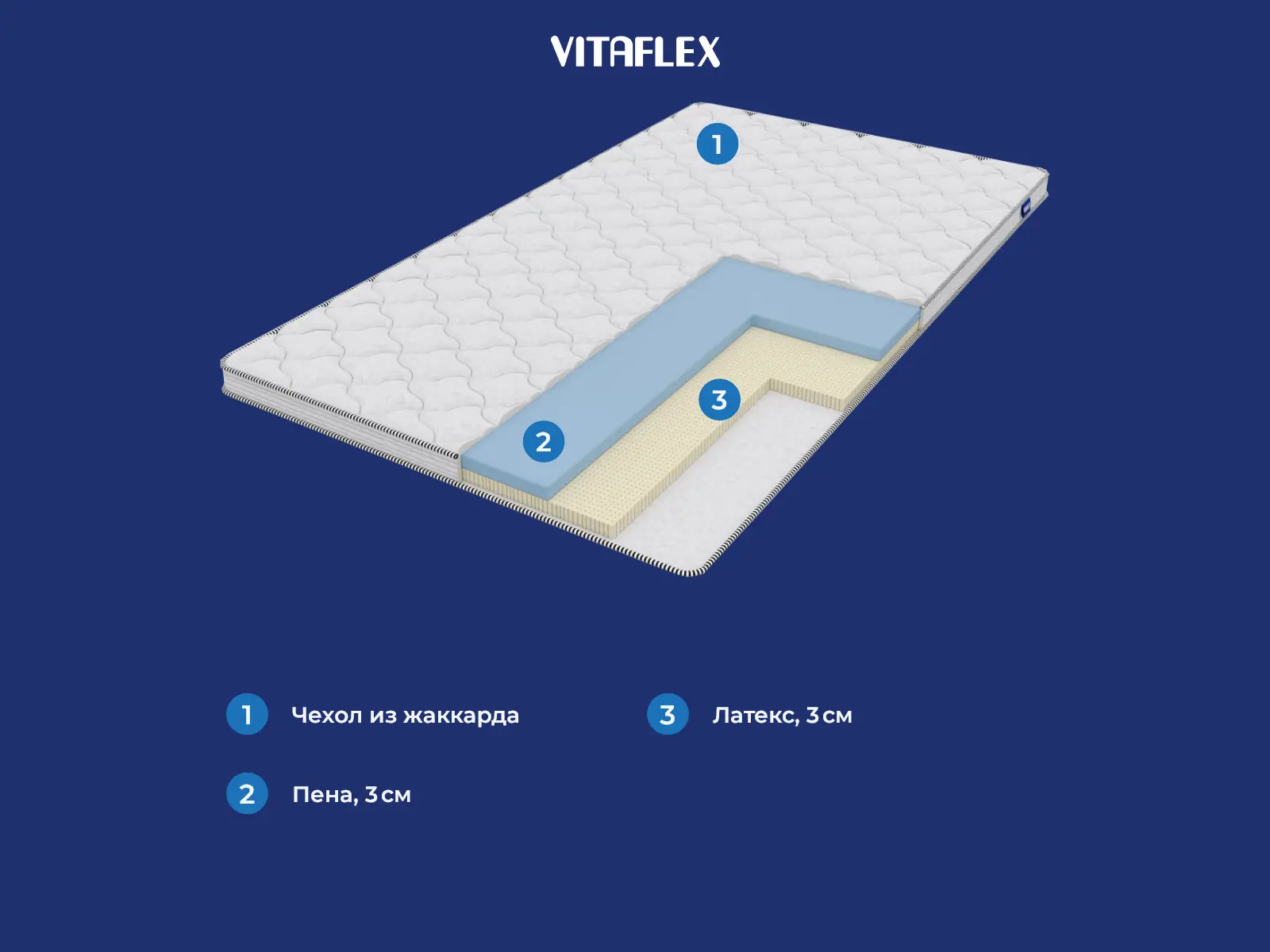 ������ Vitaflex Foam-Easy � ������