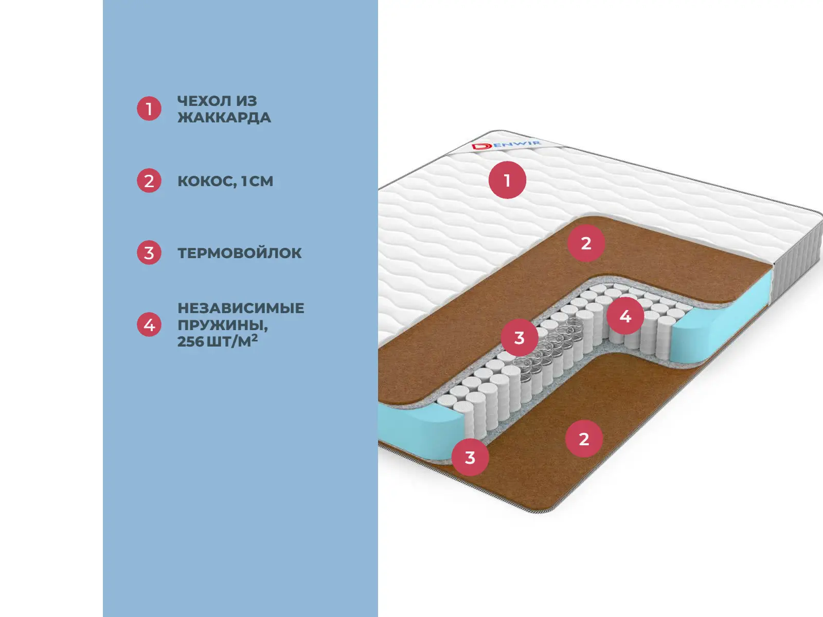 Denwir Best Hard TFK � ������