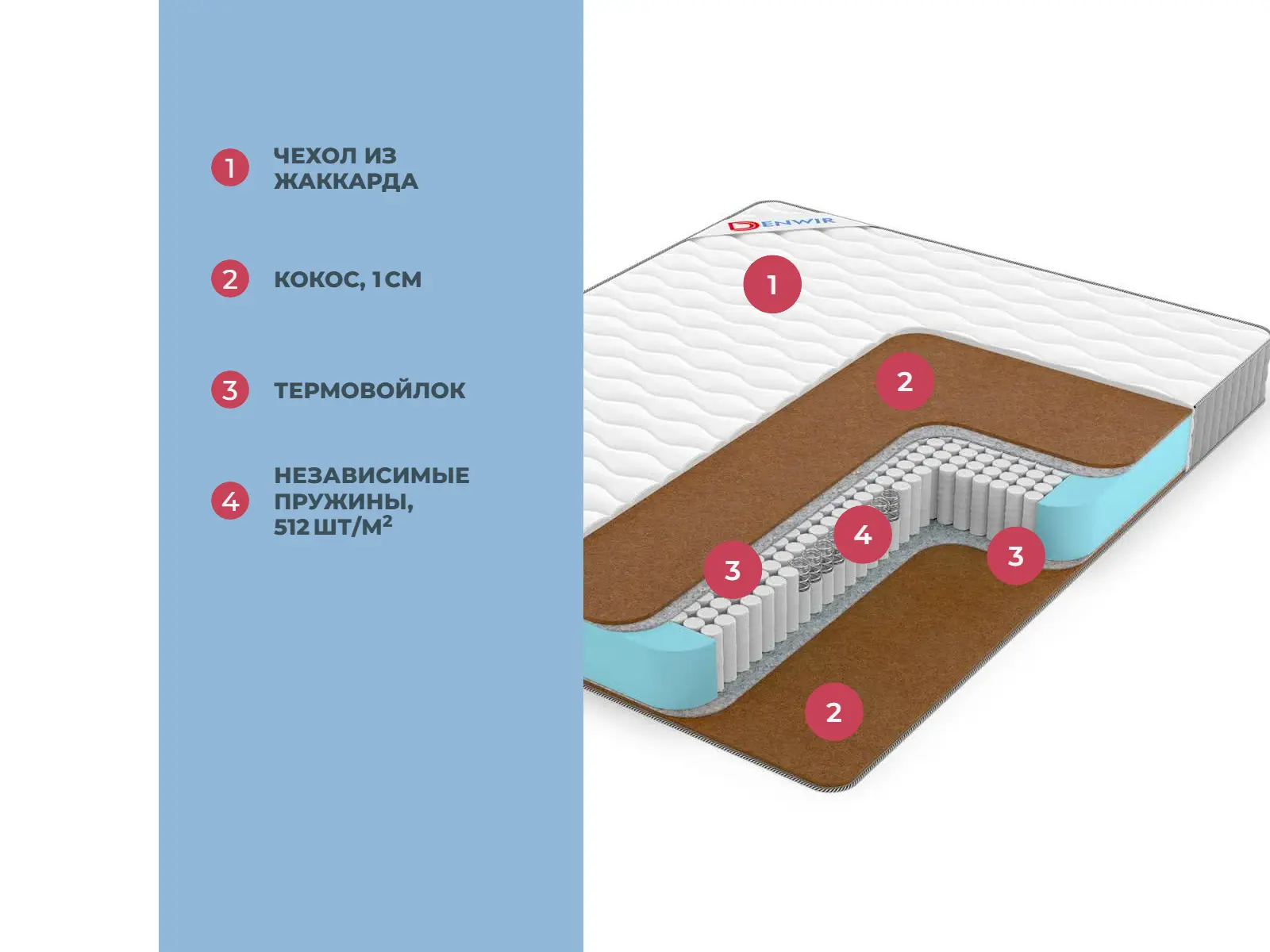 Denwir Best Hard S1000 � ������