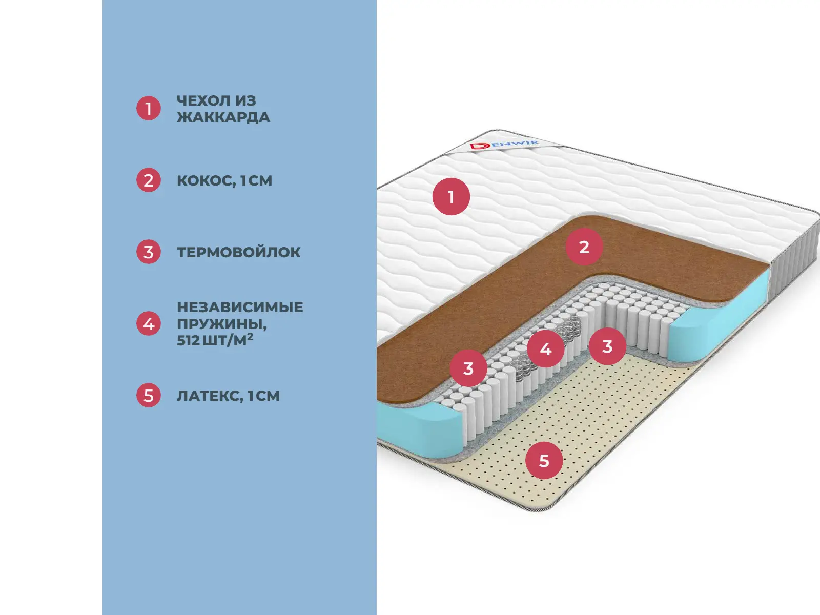 Denwir Best Soft Hard S1000 � ������