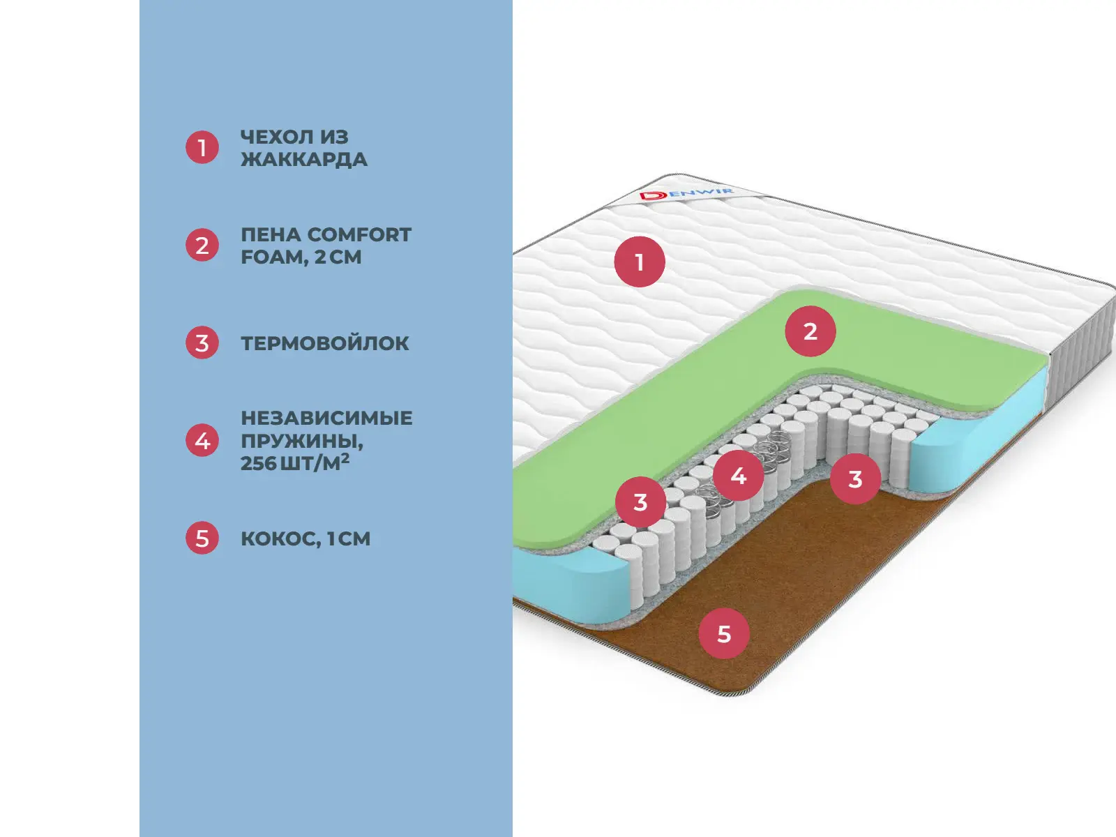 Denwir Best Foam Hard TFK � ������
