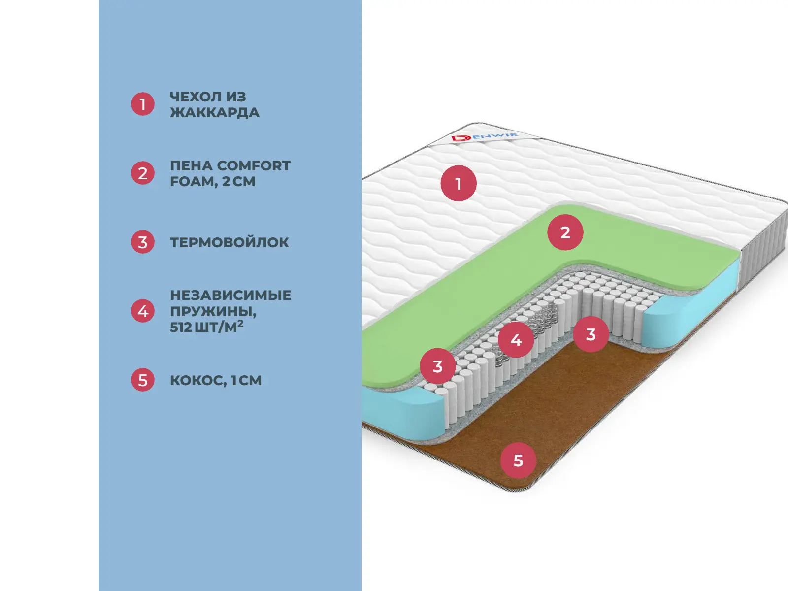 Denwir Best Foam Hard S1000 � ����������