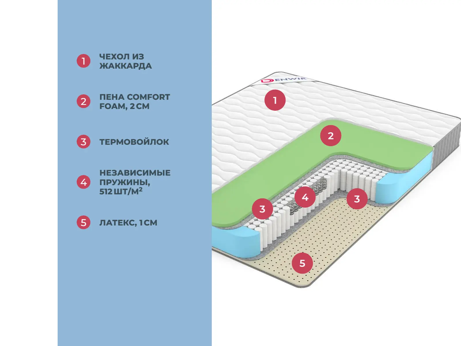 Denwir Best Foam Soft S1000 � ������