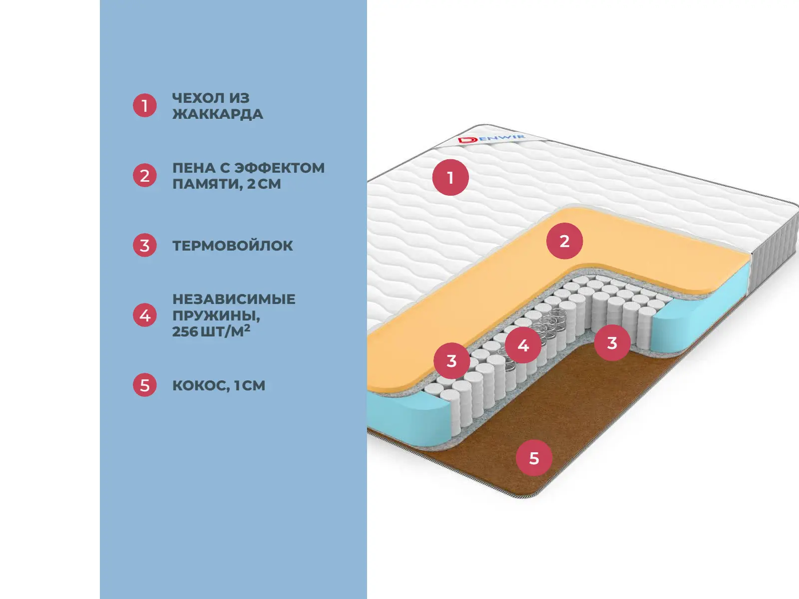 Denwir Best Memo Hard TFK � ������