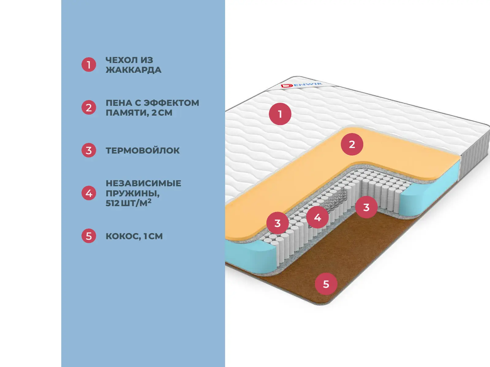 Denwir Best Memo Hard S1000 � ������