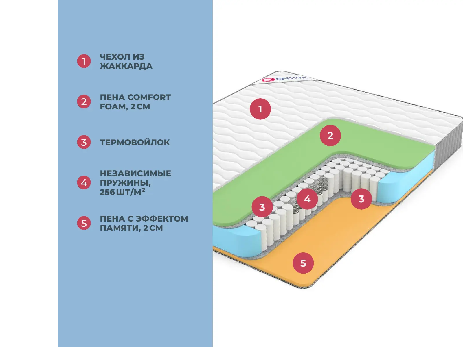 Denwir Best Memo Foam TFK � ������