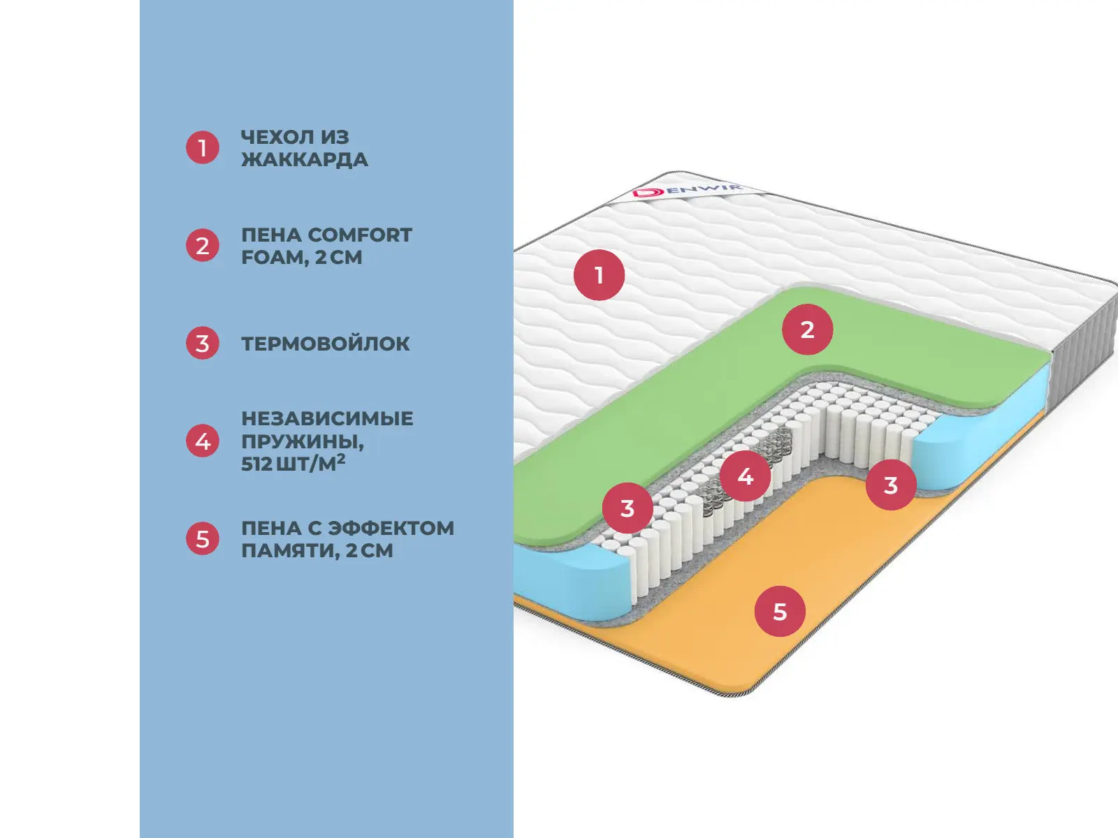 Denwir Best Memo Foam S1000 � ������