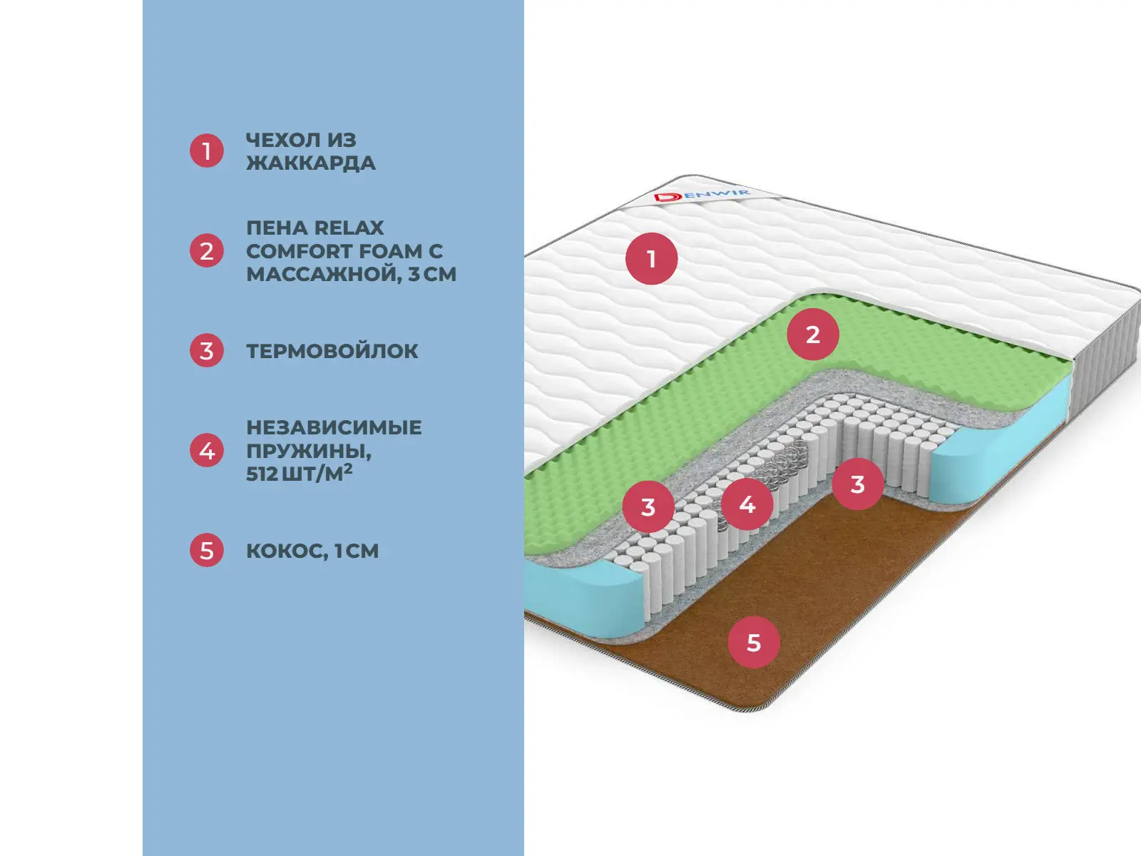 Denwir Best Foam Relax Hard S1000 � ������