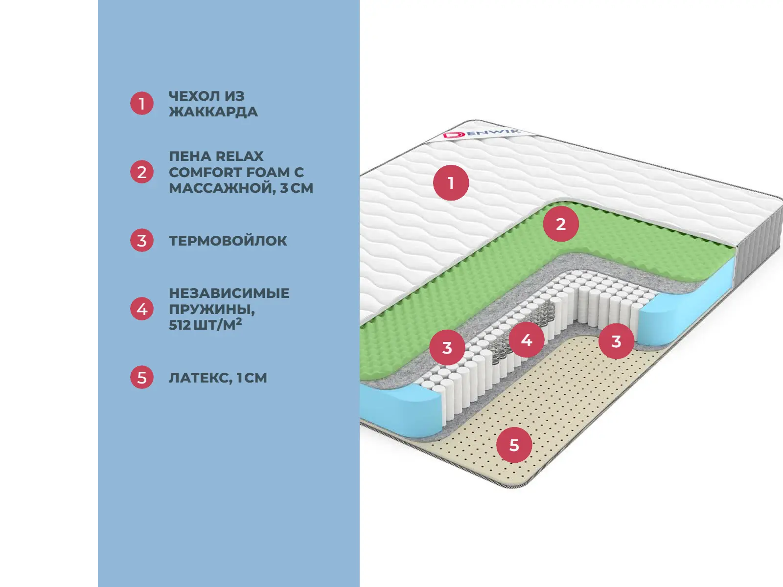 Denwir Best Foam Relax Soft S1000 � ������