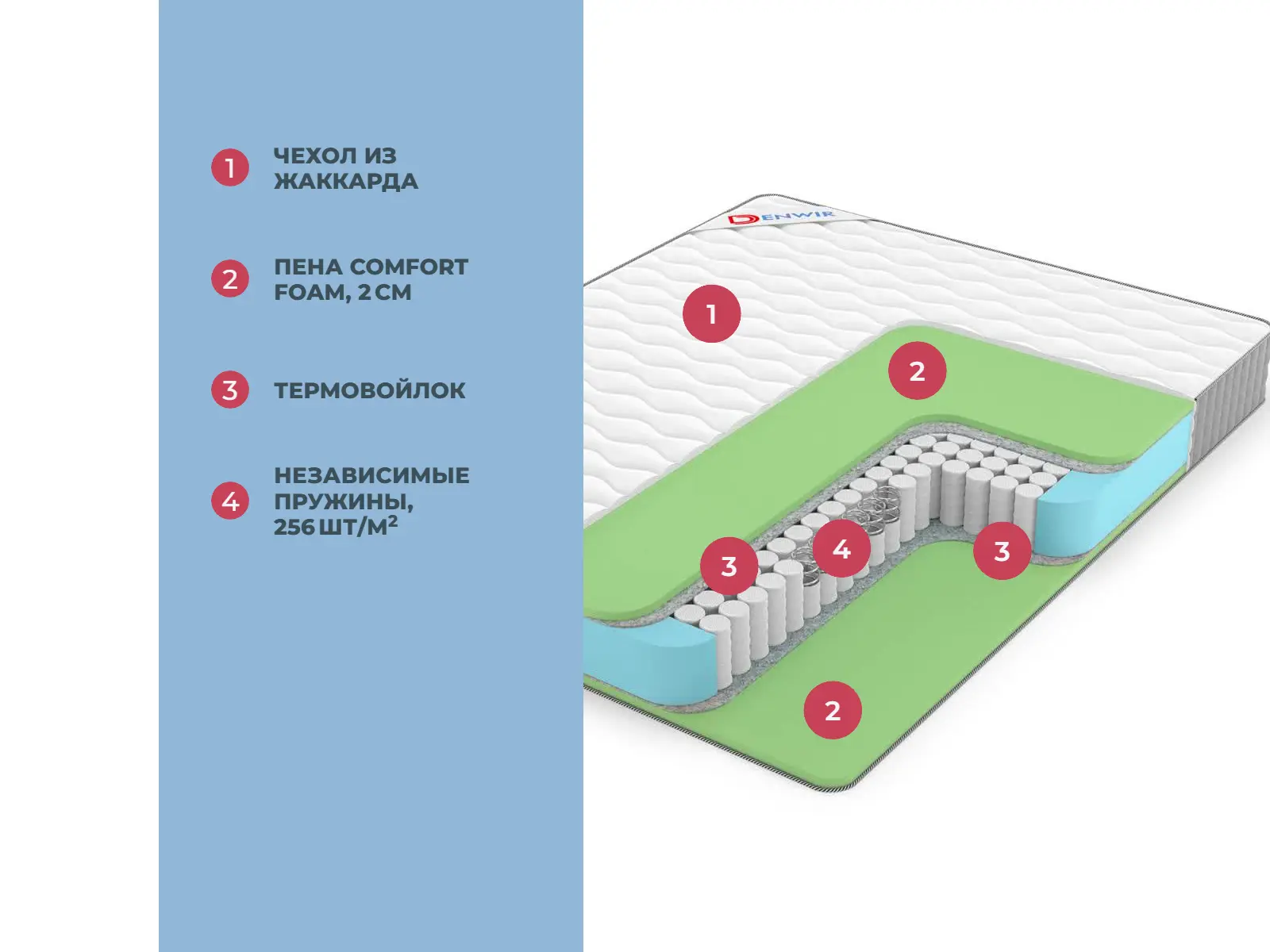 Denwir Best Foam TFK � ������